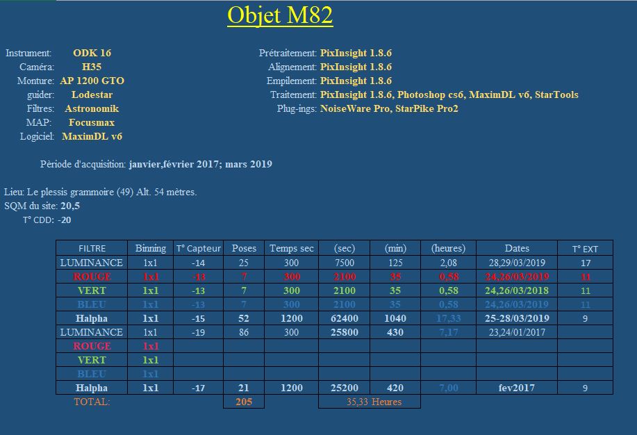 M82 à l'ODK16 825l