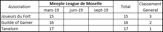 La  Meeple League de Moselle 2019 N21z