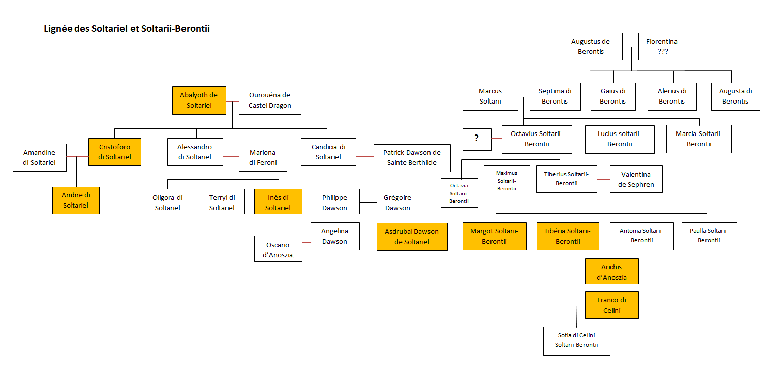 Duché de Soltariel Tp9n