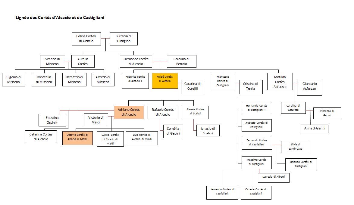 Duché de Soltariel Kf0i