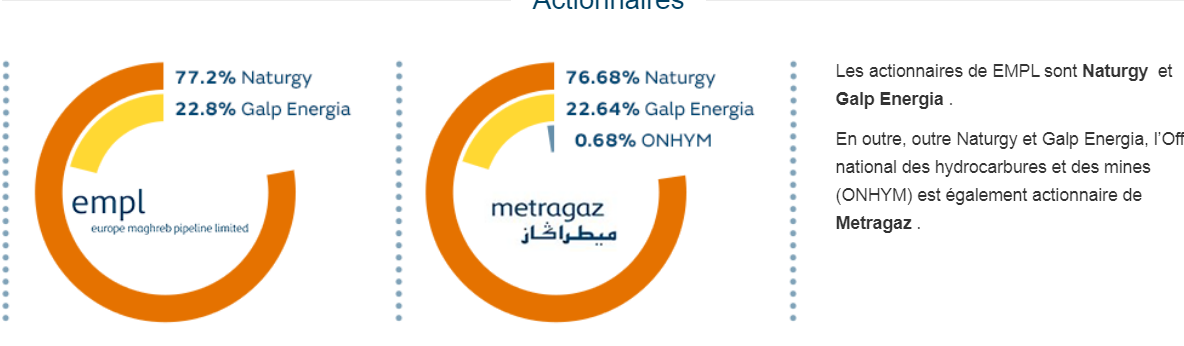 Actualités du Sahara Marocain - Page 13 Vzxn