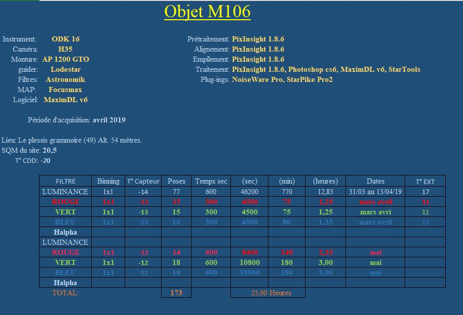 M106 à l'ODK16 nouvelle version 2mj4