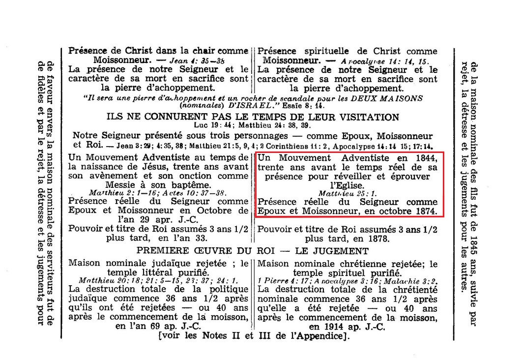 Adventistes, étudiants de la Bible, les points communs 696h