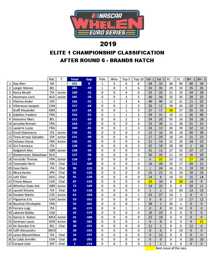 JV en EuroNASCAR, go Jacques, go ! - Page 11 Zusy