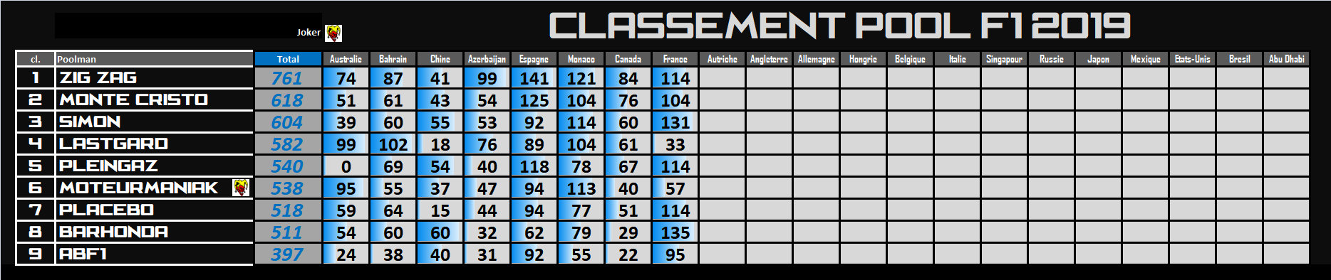 Pool de F1 - Page 33 Ulpo