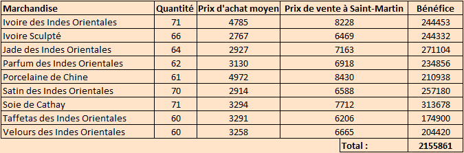 Journal de marche de la Compagnie de St. Martin des Gueux 8oxw