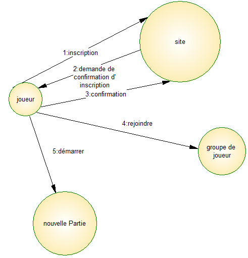 GitHub - val95/Projet-Sio