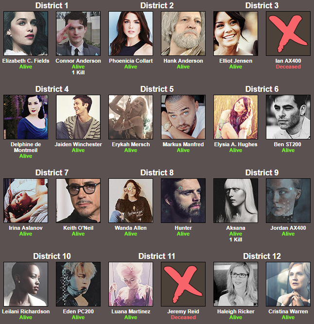 Hunger Games Simulation [Version DETROIT] Xyou