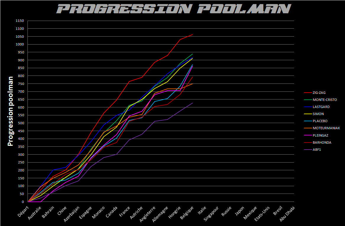 Pool de F1 - Page 38 Qrg0