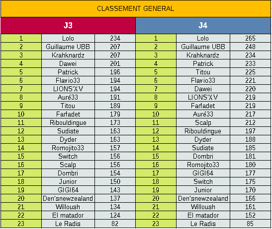 PRONOS 2019/2020 Journée 4 UBB / SF - Page 2 Jv7k