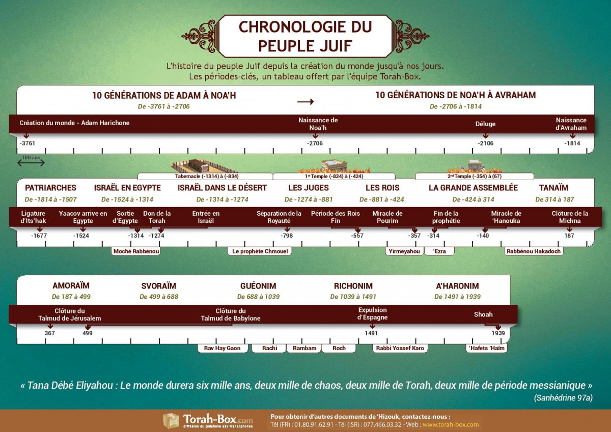 Le calendrier des Hébreux Gqnh