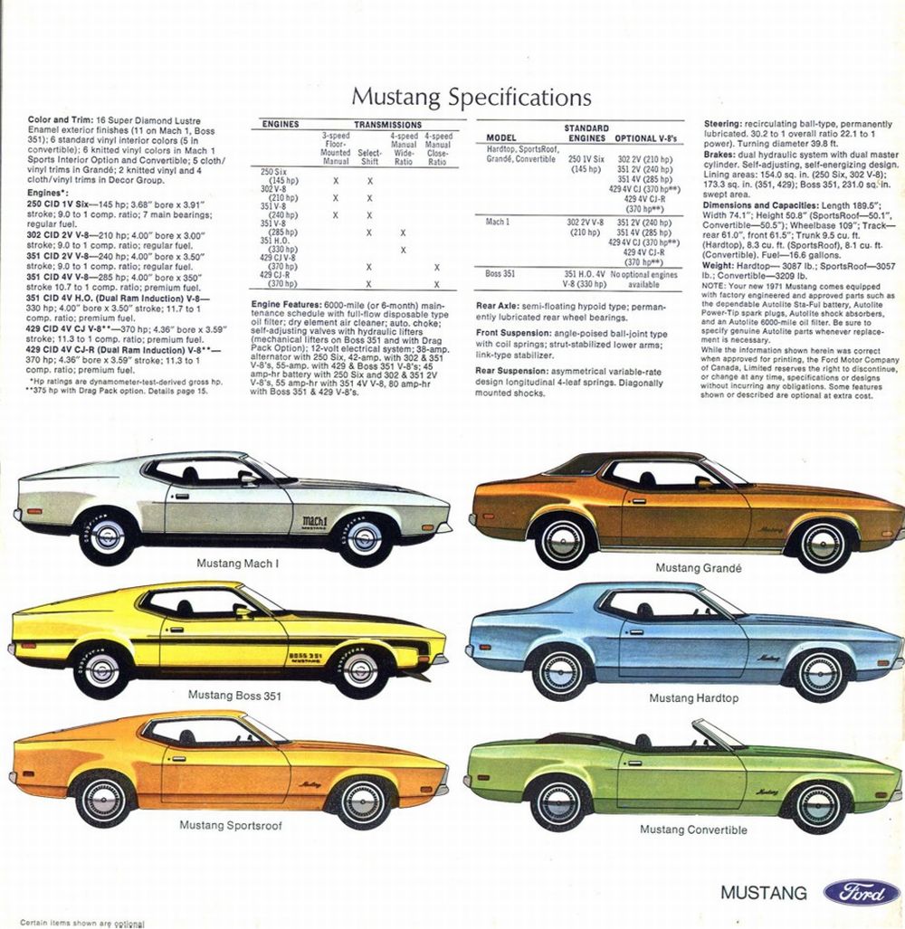 mustang BOSS 351 de 1971 de chez  MPC/ERTL au 1/25 - Page 4 Gzp8