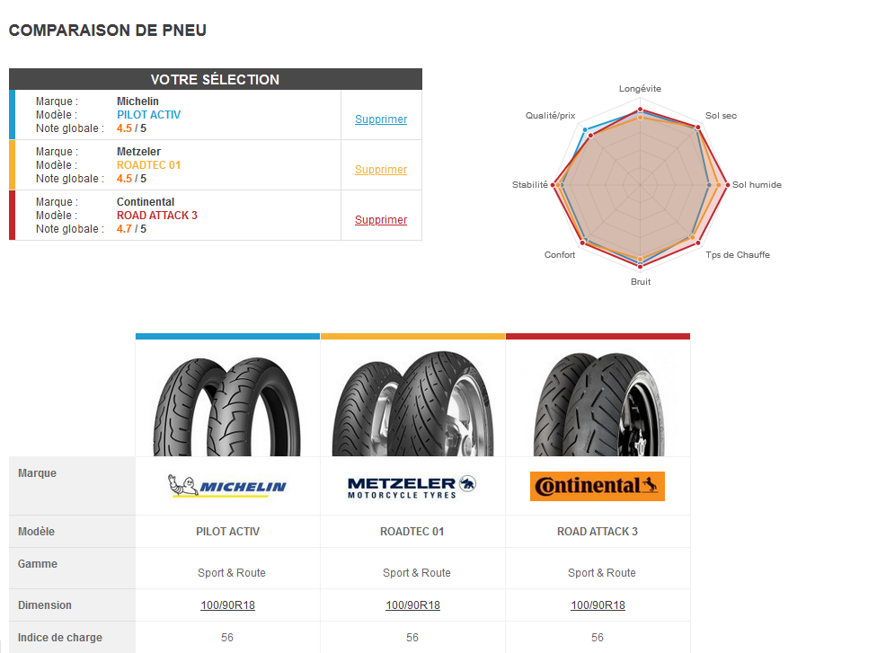 Metzeler Roadtec 01 Ujql