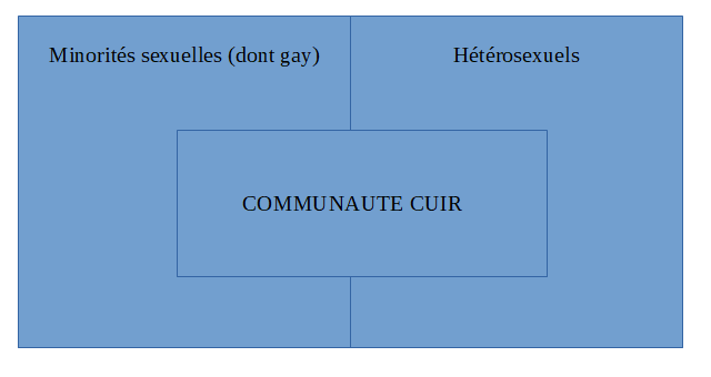 communauté cuir et orientation sexuelle Nnjv