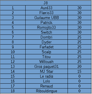 Concours de pronos 1/N/2 : 8eme journée Z7x8