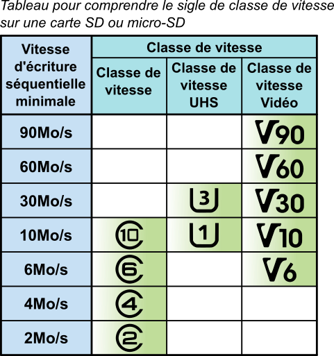  X9D plus 2019 carte SD Wu2c