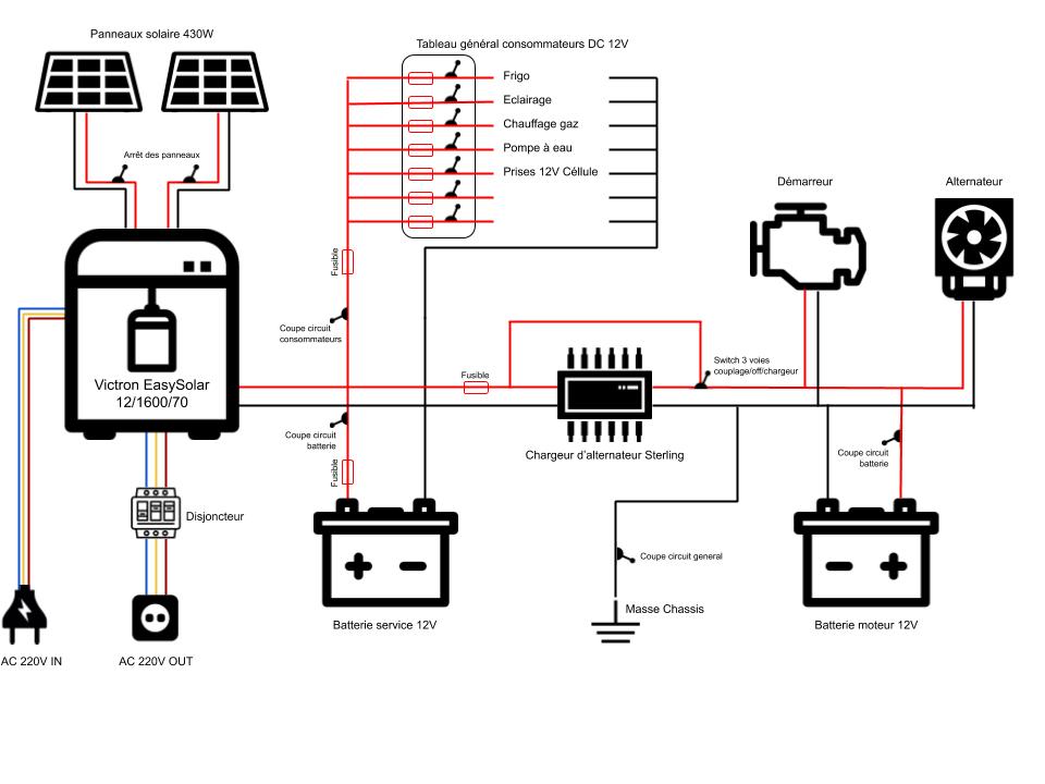 Utiliser l'alternateur pour charger votre batterie solaire