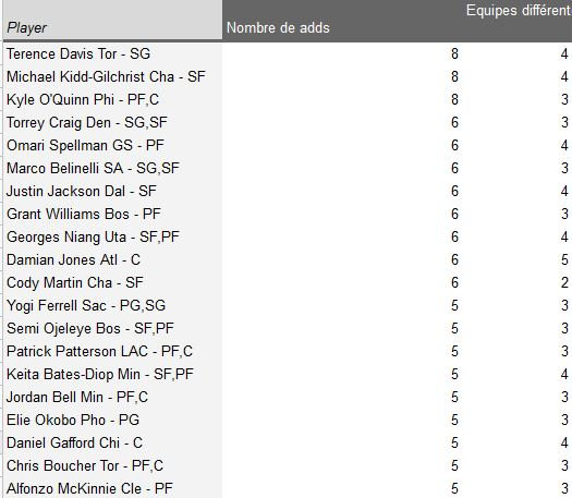 Saison 2019-20 Qn8l