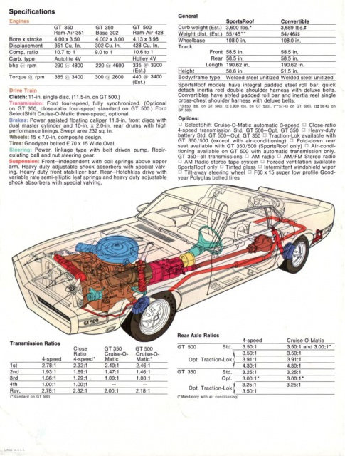 mustang SHELBY GT 500 1969 de chez revell au 1/25 - Page 2 Uq95
