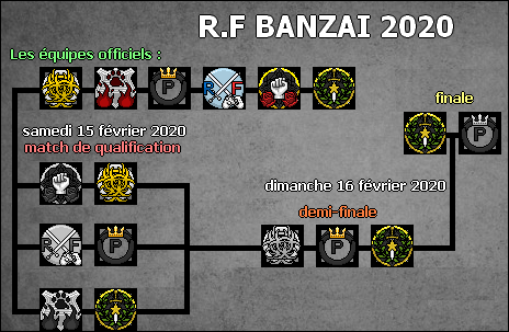 R.F Banzai 2020 : Résultats 5egg