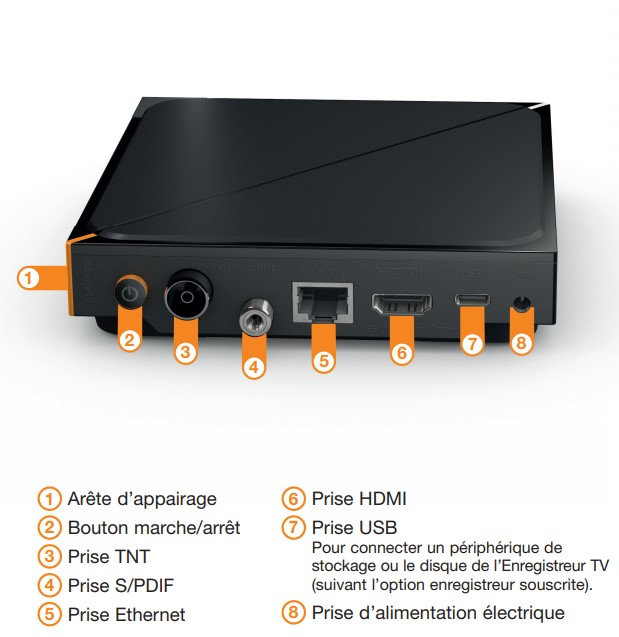 TV d'Orange : relier votre décodeur TV à votre antenne TNT