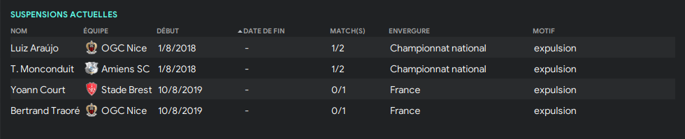 2ème Journée de Ligue 1 avant Vendredi 12h 0fp2