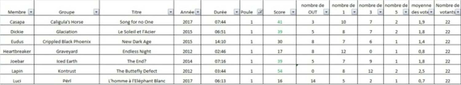 Battle morceaux 10'ies (metal et assimilés) - Phase principale - Poule 1 - Cloture le 14 mars - Page 5 1fko