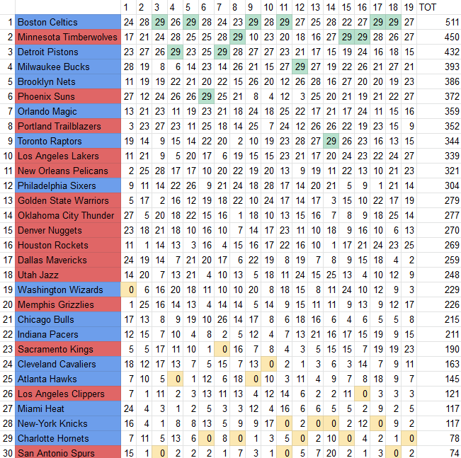 Real GM 2019/2020 Ew9f