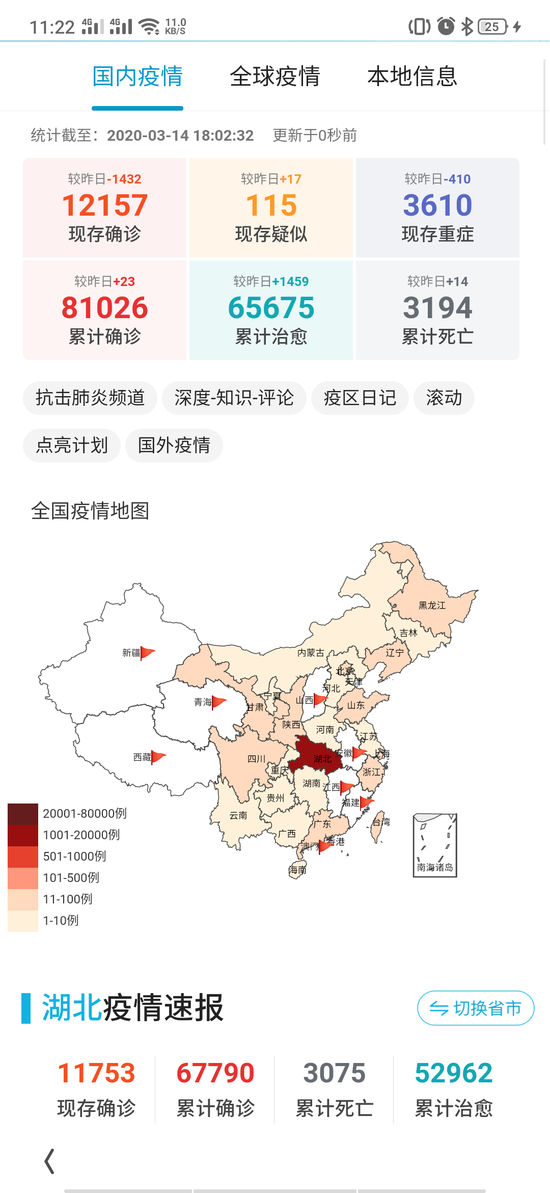 Coronavirus 2019 n-Cov, on en parle ?