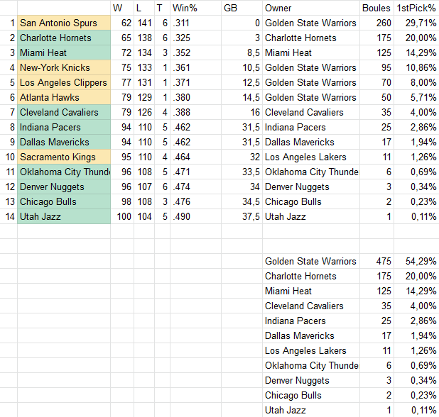 Real GM 2019/2020 Lqou