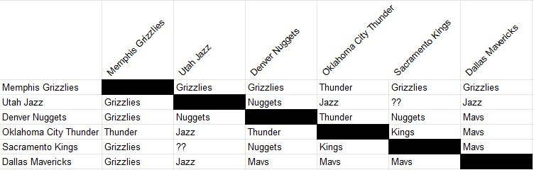 Real GM 2019/2020 Lybz