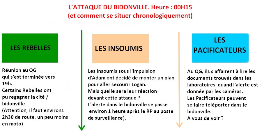 Que se passe-t-il sur Asaria : Intrigues & RP 7b9o