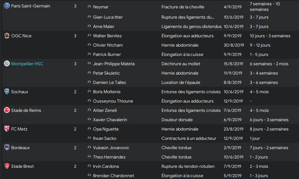 5ème Journée de Ligue 1 avant vendredi  20/03 12h Eawx