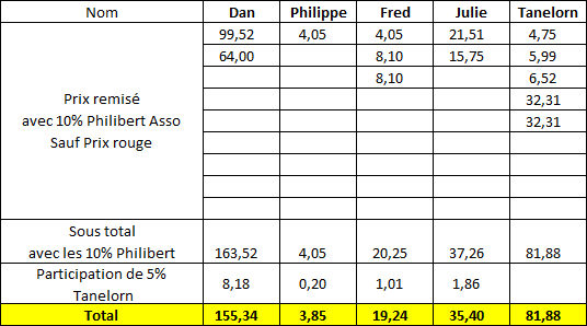 Commande groupée Février 2020 - Réduc de 15%  M8bm