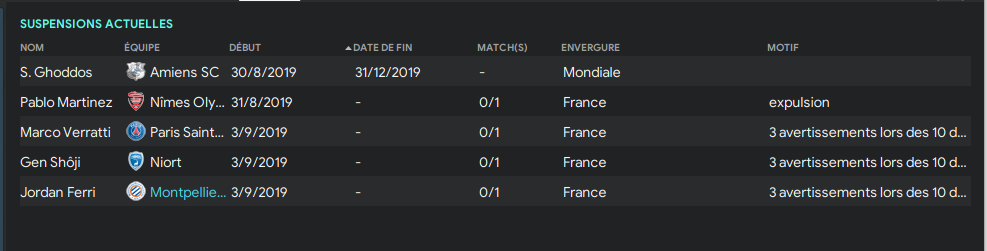 5ème Journée de Ligue 1 avant vendredi  20/03 12h Pysv