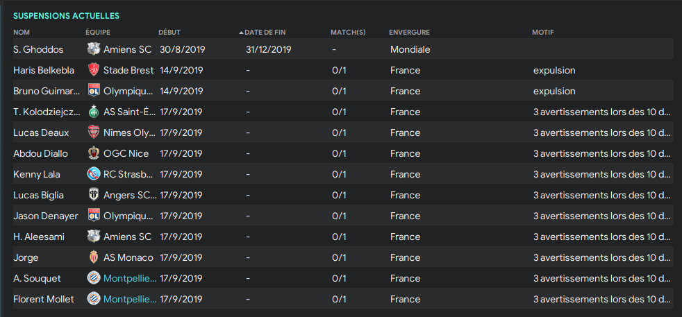   6ème Journée de Ligue 1 avant mardi 24/03 12h Uddz