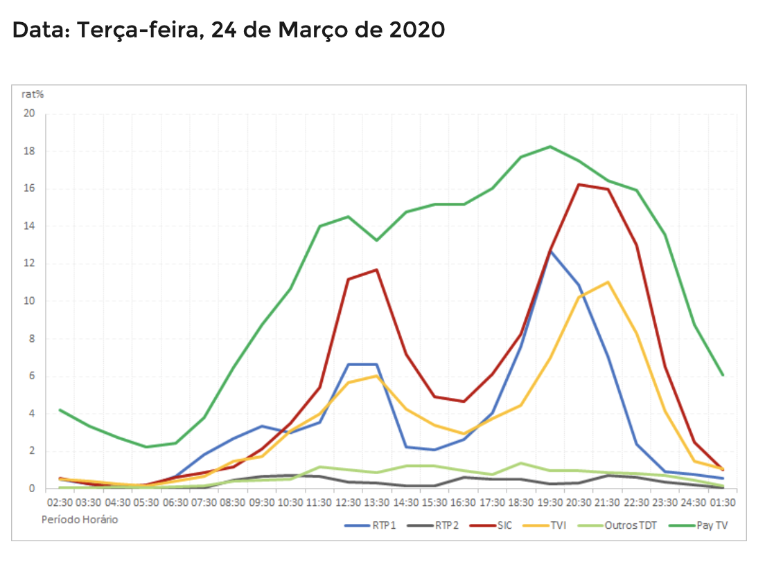 Audiências de terça-feira, 24-03-2020 B7qg