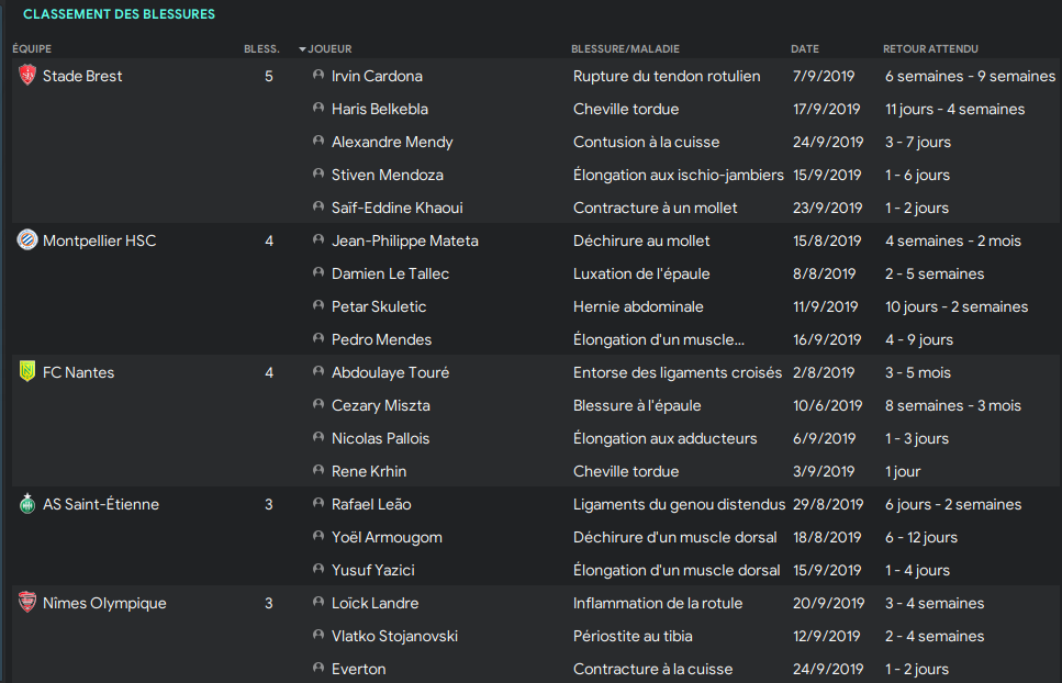 7ème Journée De Ligue 1 avant jeudi 12h  H7il