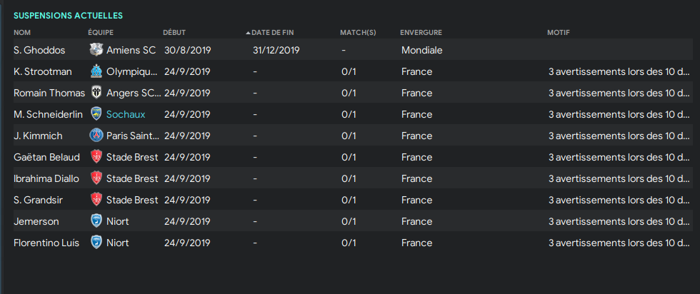 7ème Journée De Ligue 1 avant jeudi 12h  Tlwj