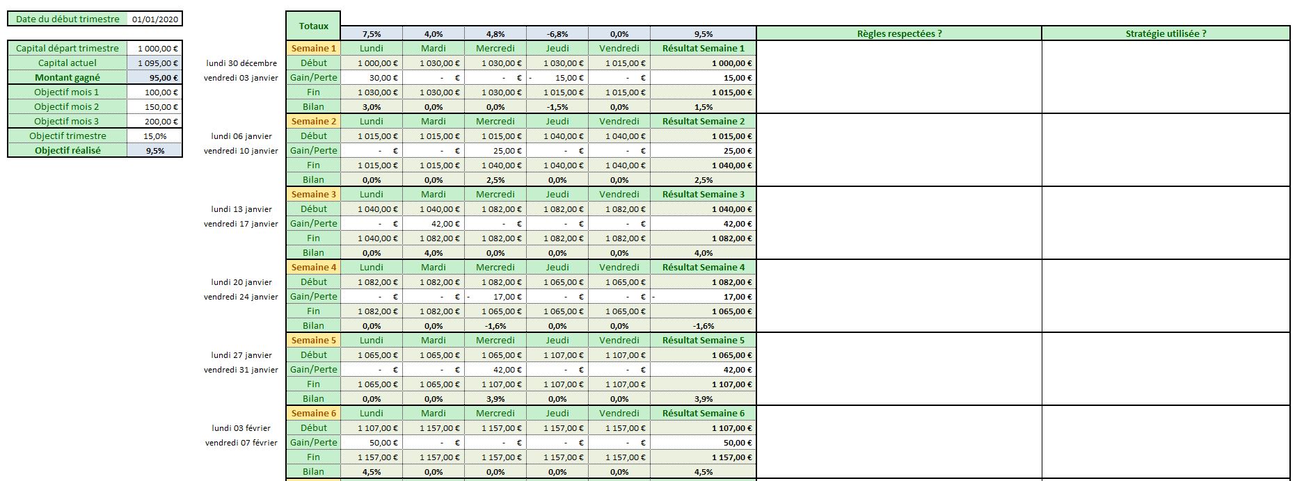Jurnal Trading Saham Excel - Excel trading journal template | Trade