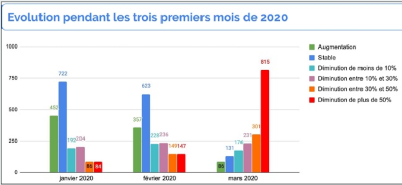 Coronavirus : Maroc - l'ampleur de la crise économique selon la CGEM... 8nba