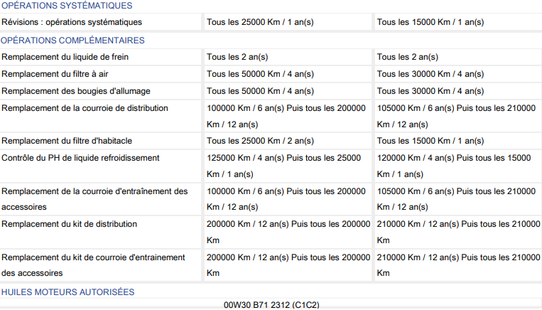 Carnet Entretien Peugeot 208 1 2 Puretech Pdf