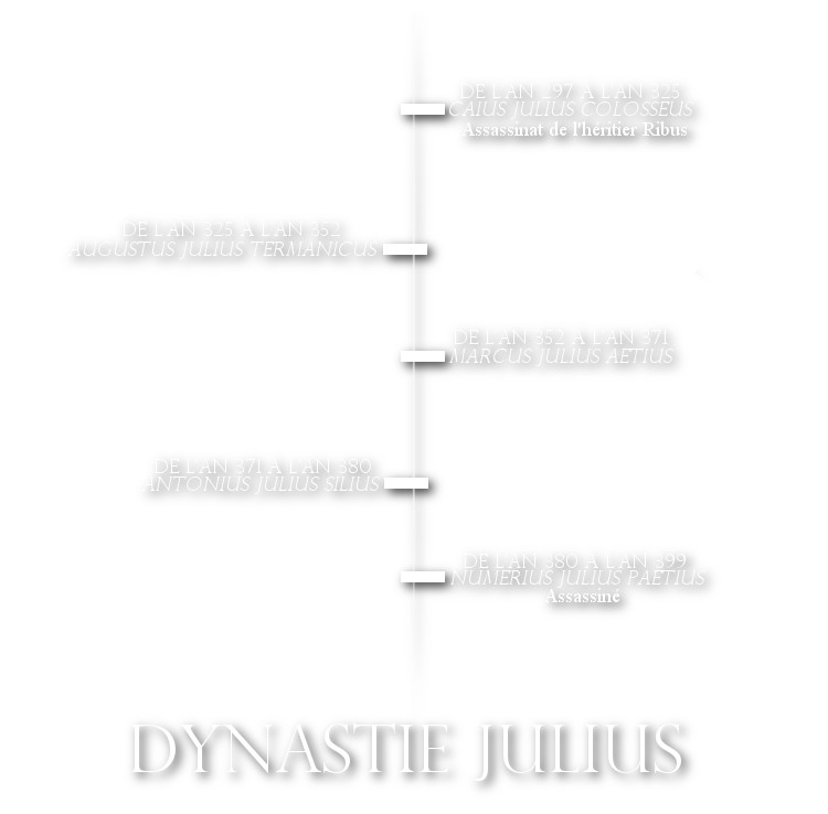 Chronologie des successions impériales Jyty