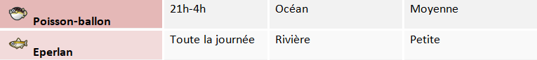 [Guide] Les nouveaux poissons de chaque mois 2feb