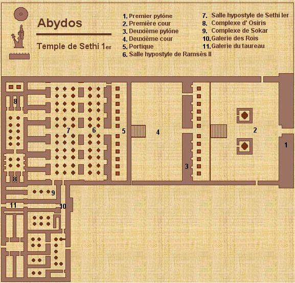Plan du temple de Sethi Ier