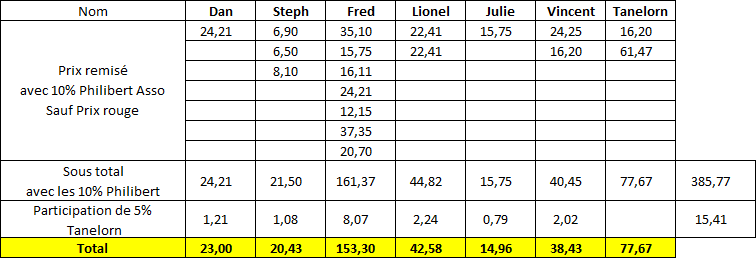 Commande Mars/Avril/Mai 2020 - Réduc de 15%  1ut5