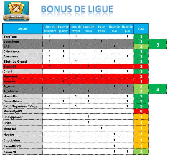 Statistiques & bonus 4m8p