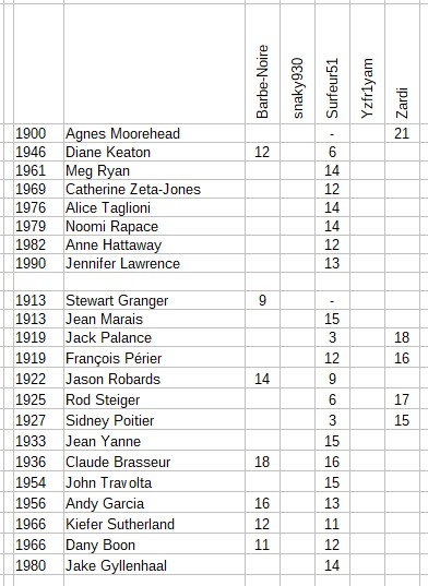 Les acteurs/actrices les plus présents dans les collections - Page 9 D8cn