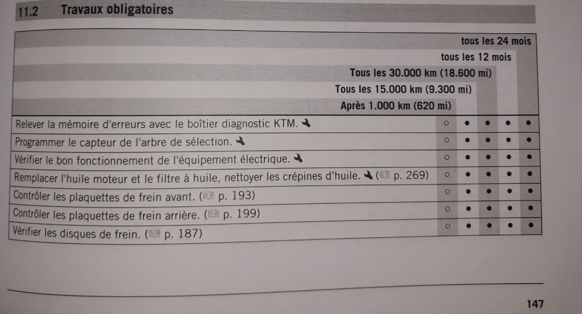 Révision des 1000 fin de rodage Oe89