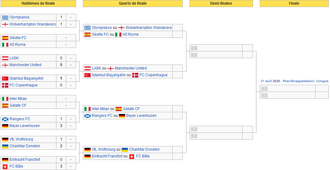 Ligue Des Champions Ligue Europa Page 987 Football Le Gruppetto Forum De Cyclisme